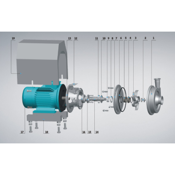 Pompe centrifuge verticale horizontale sanitaire en acier